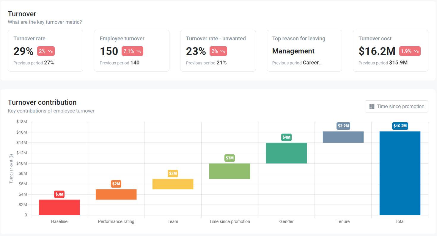 employee retention chart